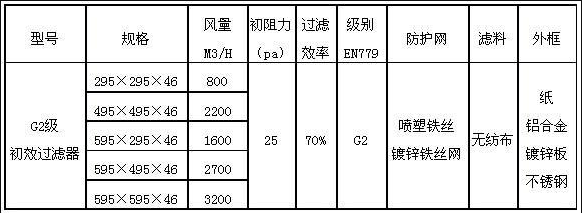 G2初效空氣過濾器參數