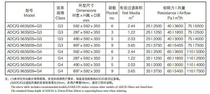 鼓風機空氣過濾器技術參數